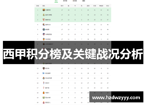 西甲积分榜及关键战况分析 西甲积分榜及关键战况分析
