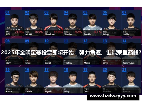 2025年全明星赛投票即将开始:强力角逐,谁能荣登巅峰? 2025年全明星赛投票即将开始:强力角逐,谁能荣登巅峰?