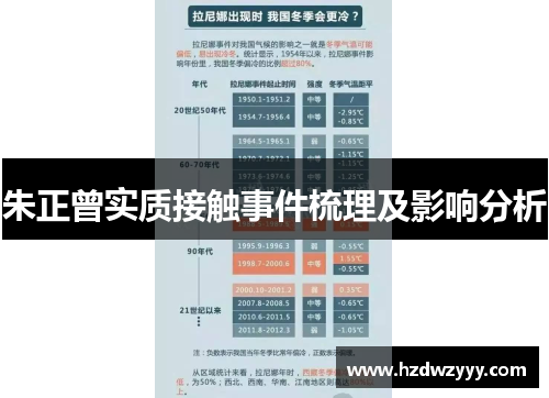 朱正曾实质接触事件梳理及影响分析 朱正曾实质接触事件梳理及影响分析